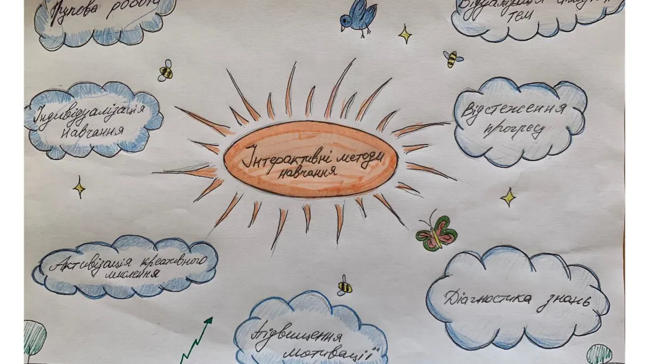 Практика інтерактивного навчання. Як студенти реалізовують творчий підхід